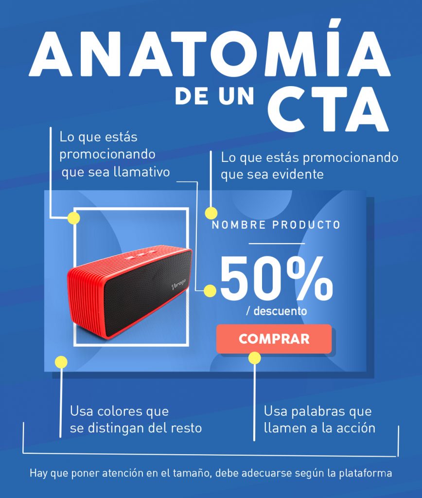 Anatomía de un CTA efectivo