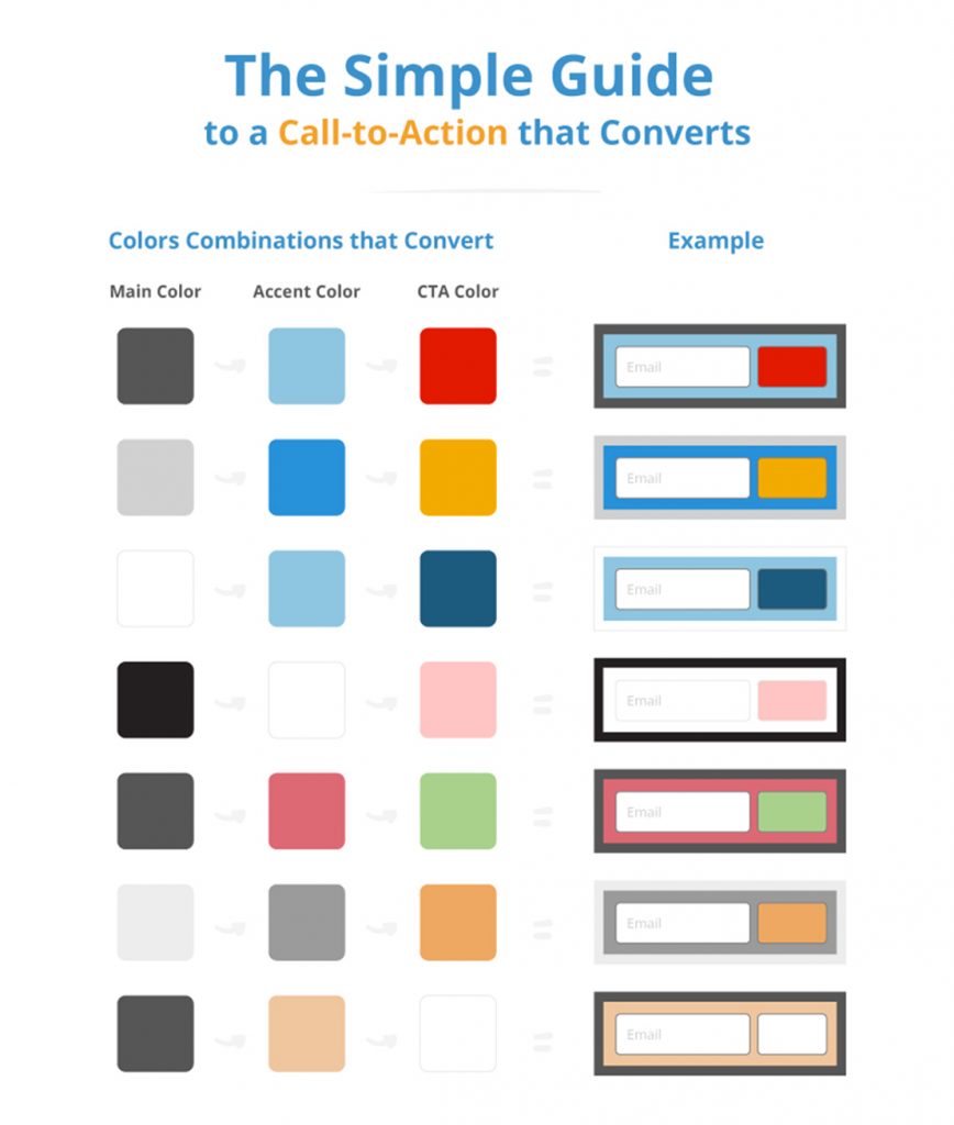 Guía rápida de colores para crear un Call To Action efectivo