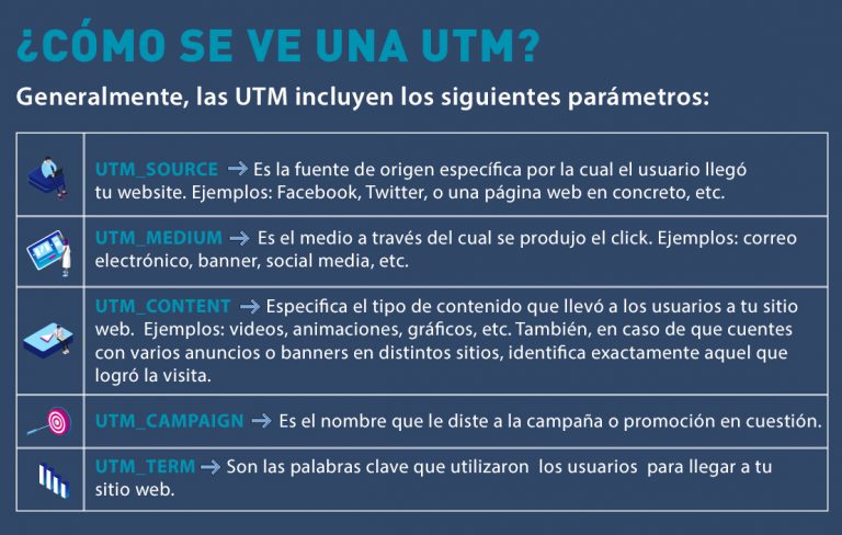 UTM Parameter: Kunci Mengukur Efektivitas Kampanye Digital Marketing Anda
