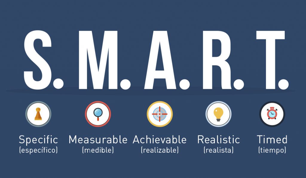 Significado de la metodología SMART: específico, medible, realizable, realista y tiempo. 