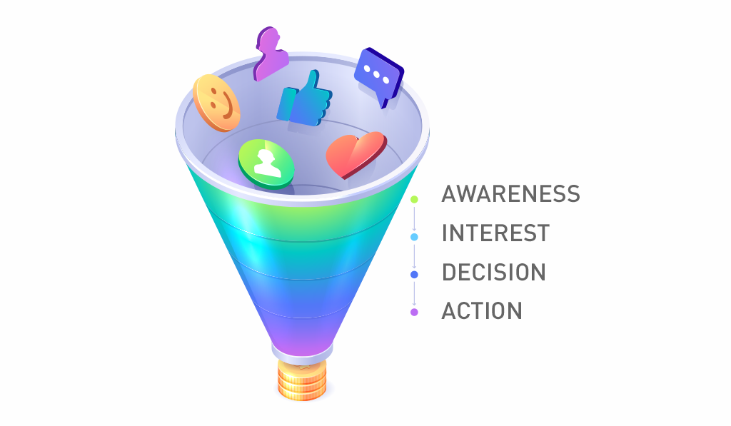Stages of the conversion funnel AKA sales funnel
