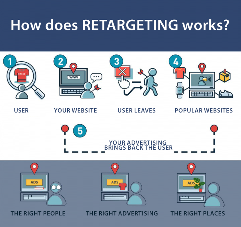 what-is-retargeting-daassuite