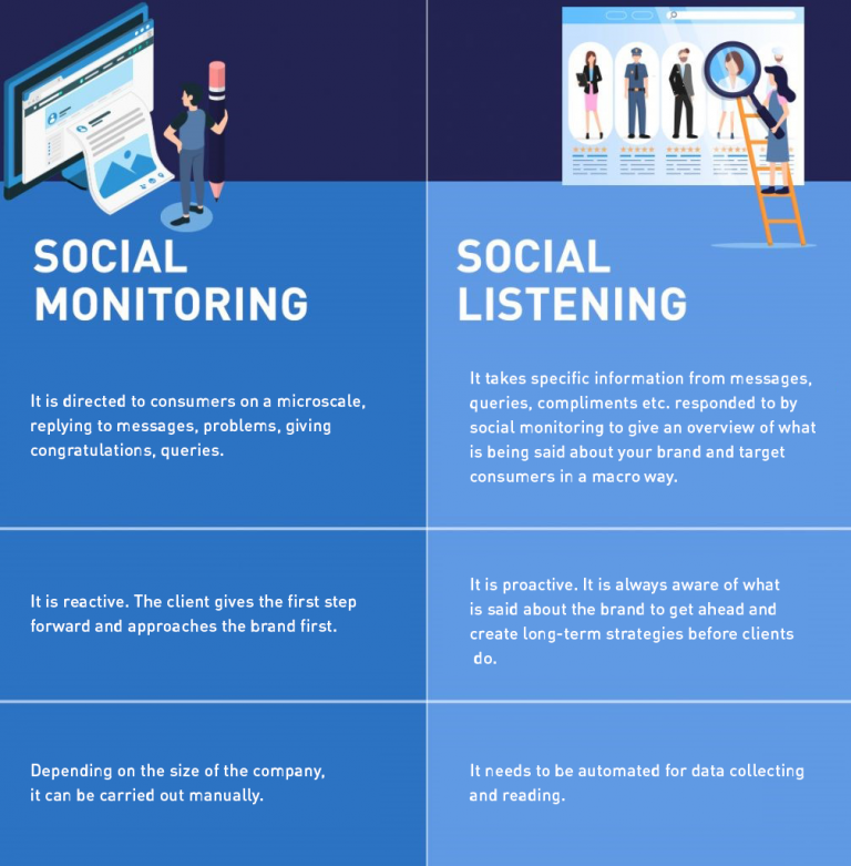 what-is-social-monitoring-and-social-listening-daassuite