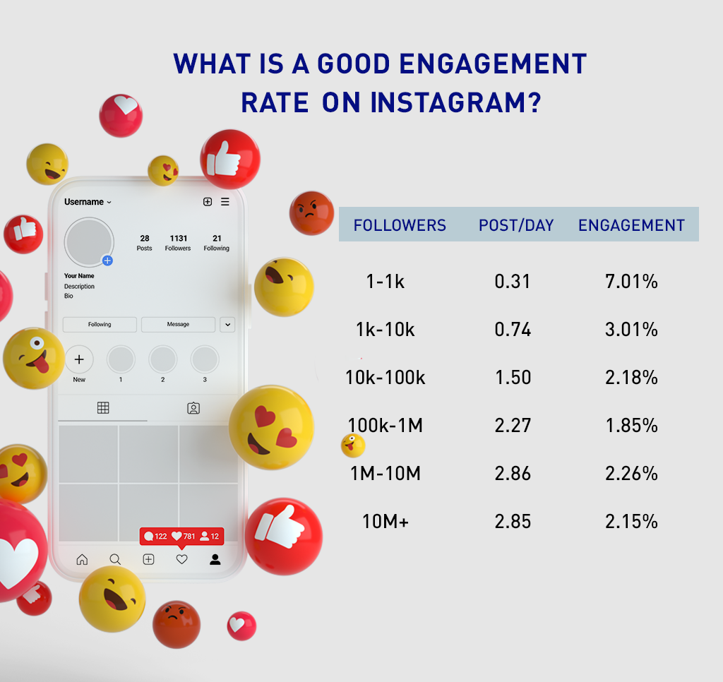 What Is A Good Engagement Rate On Instagram Stories