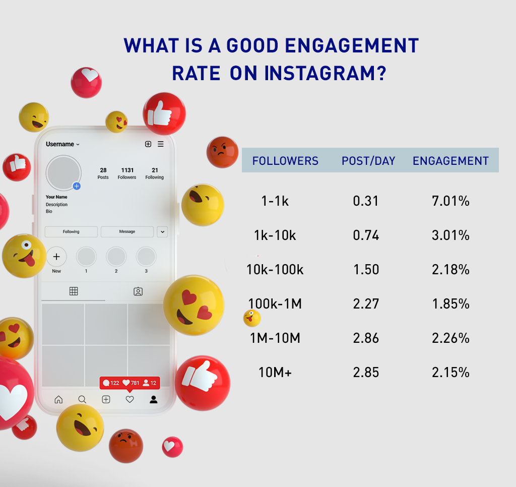 Good Engagement Rate On X